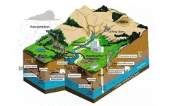 「土壤监测」土壤与地下水监测与评估要求
